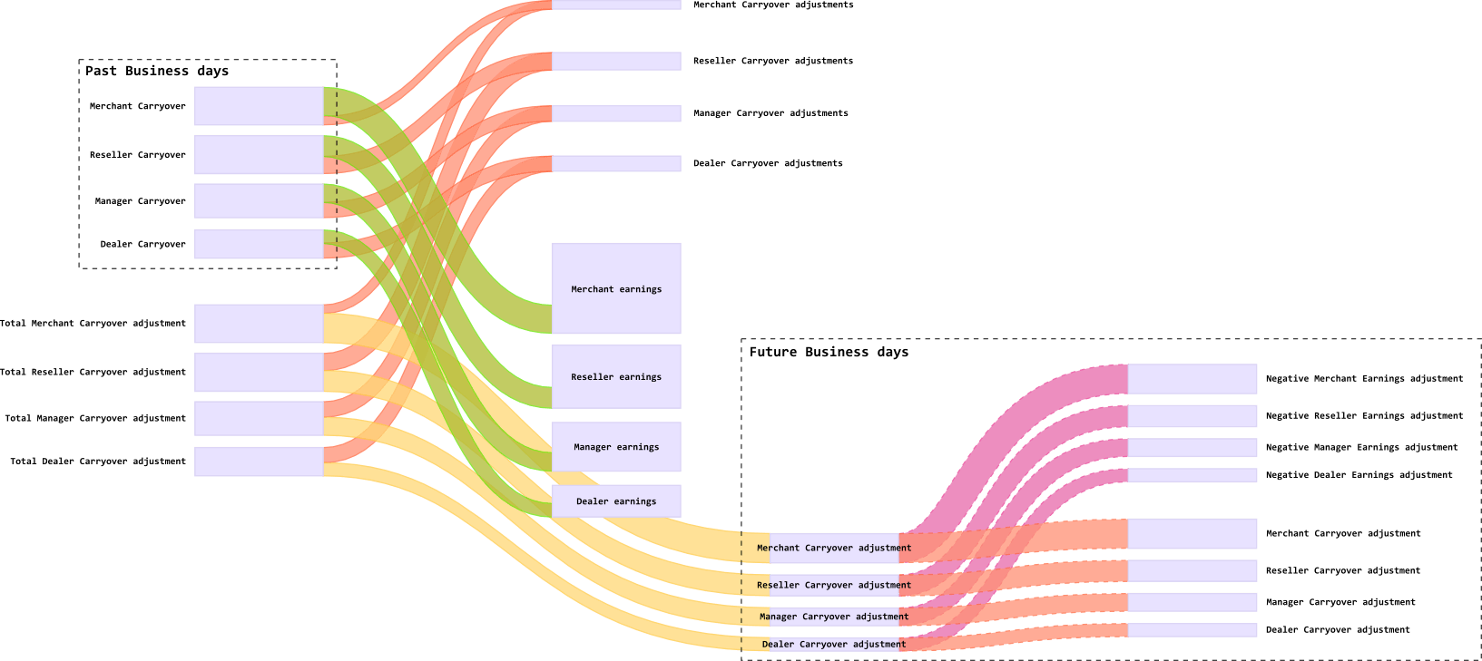 pic10 statements_eng