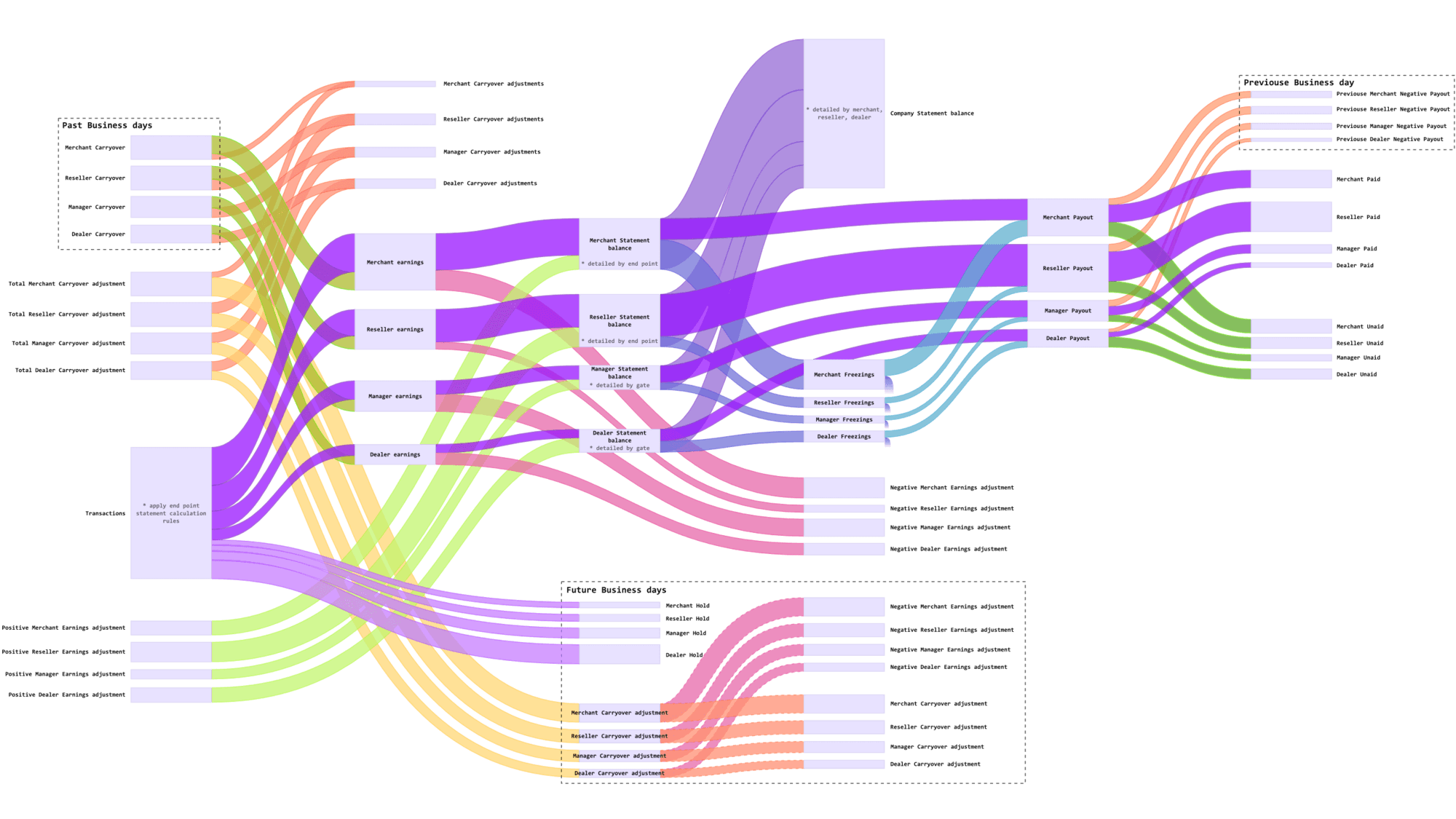 picbig statements_eng